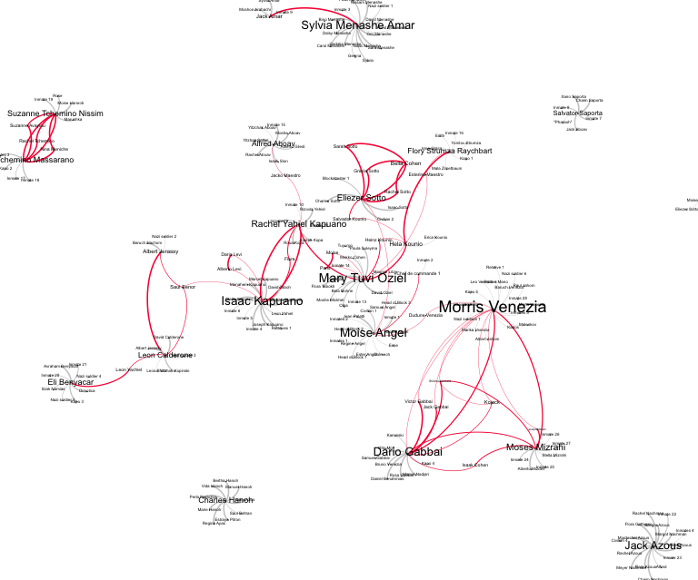Fig. 3: Networks of three or more prisoners (in red)